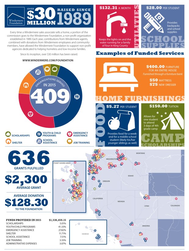 16042_Foundation2015Infographic_F